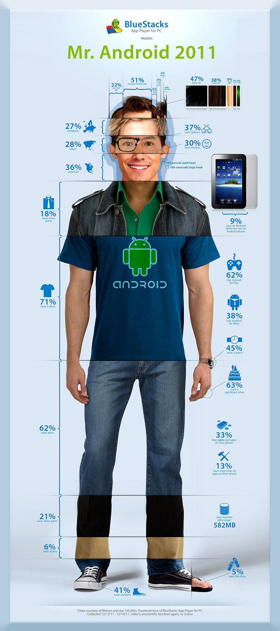 Nxp Android Guy Getting feedback « designer lessons